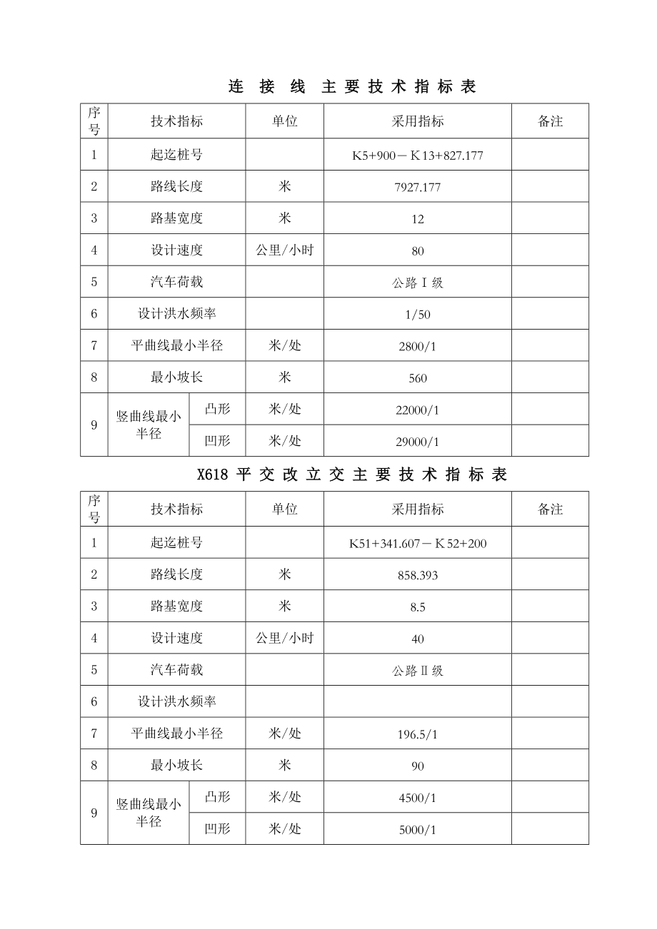 总体施工组织设计1.doc_第3页