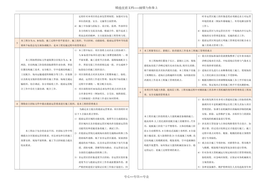 总承包管理及技术重难点分析.doc_第2页