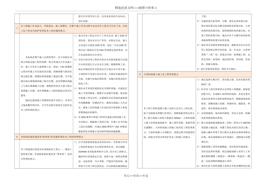 总承包管理及技术重难点分析.doc_第3页