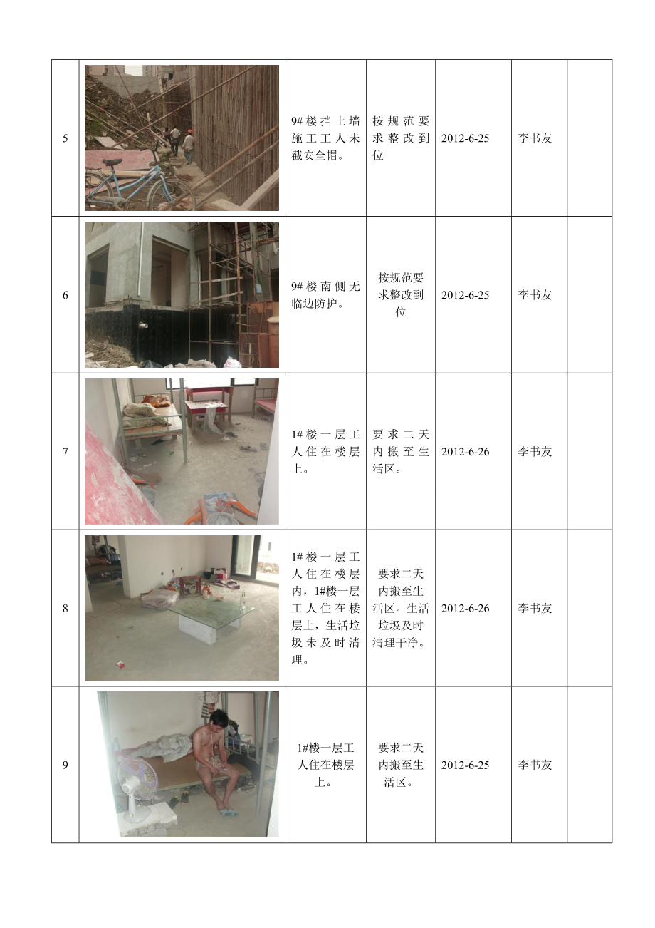 施工项目安全隐患排查.doc_第2页