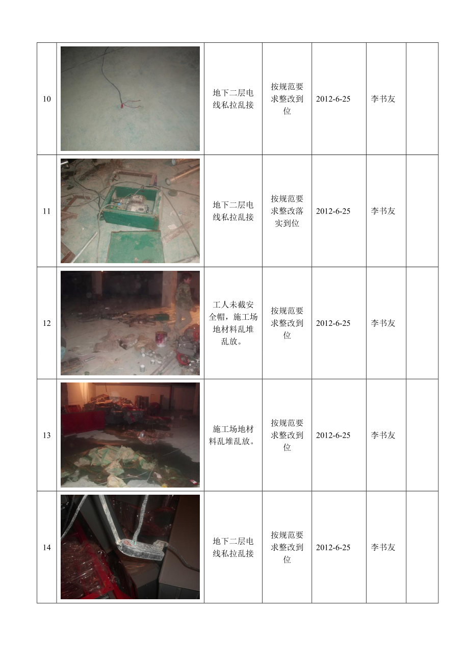 施工项目安全隐患排查.doc_第3页