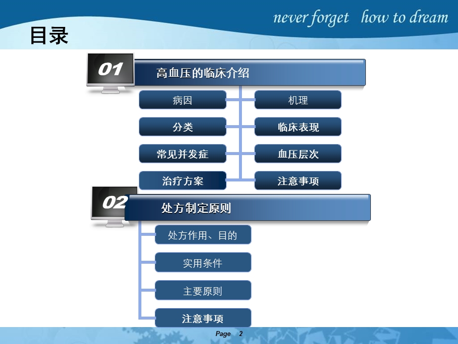 高血压运动处方原则.ppt_第2页