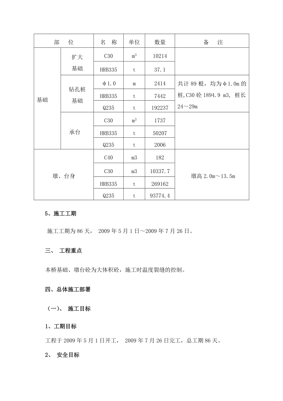 宝贝沟大桥施工组织设计.doc_第3页