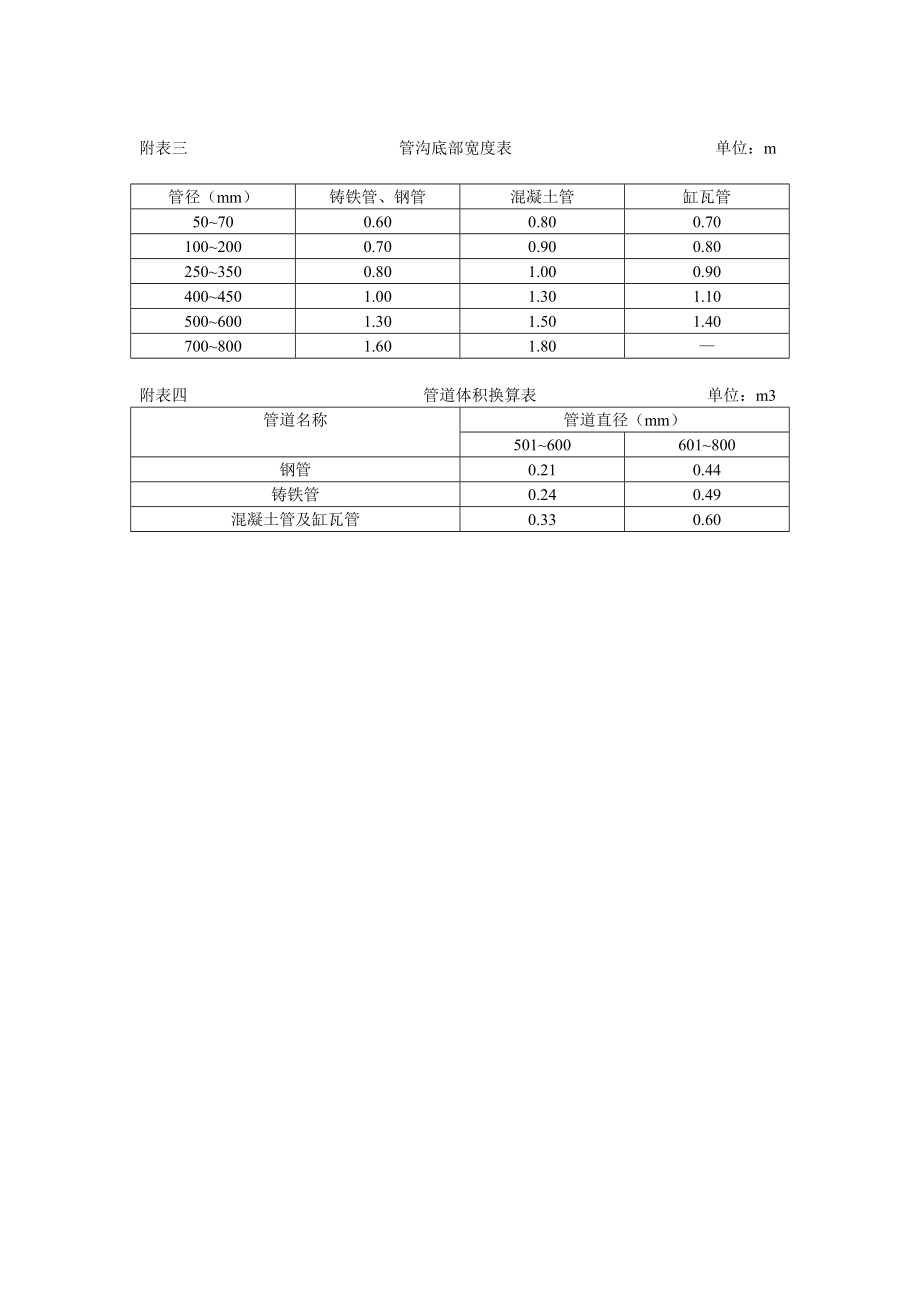 基础施工所需工作面宽度计算表.doc_第2页