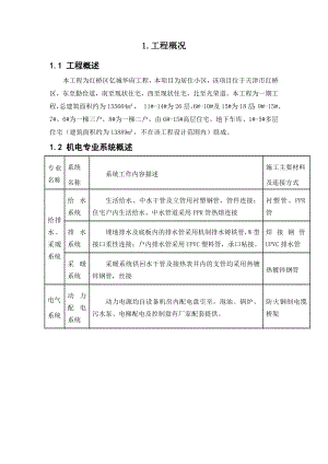 机电安装部分施工组织设计.doc