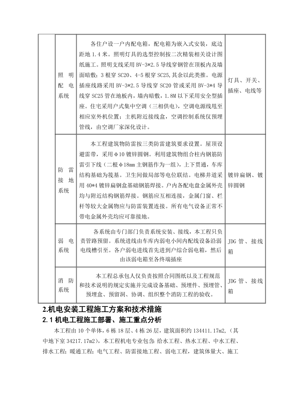 机电安装部分施工组织设计.doc_第2页