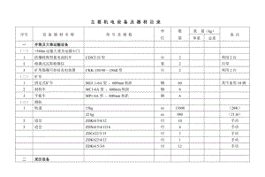 某煤矿扩建工程初步设计设备材表汇总.doc