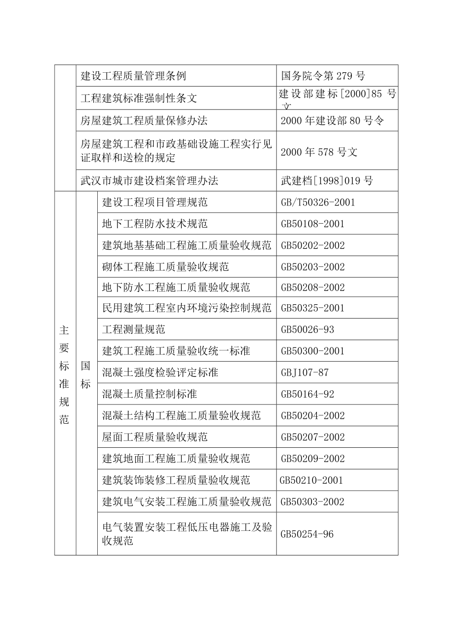 湖北省体育局训练竞赛基地7号公寓楼工程施工组织设计.doc_第3页