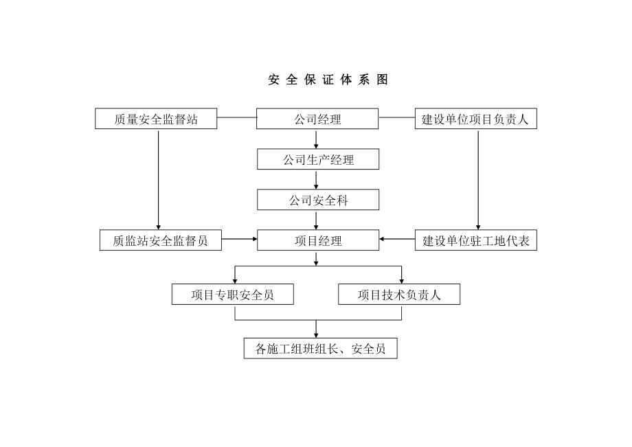 热力管网安全施工专项方案.doc_第2页