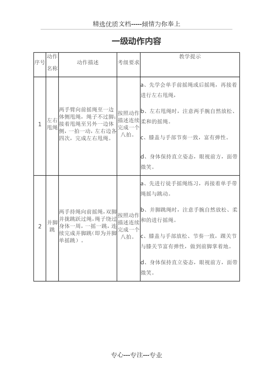 花样跳绳一级动作内容.docx_第1页