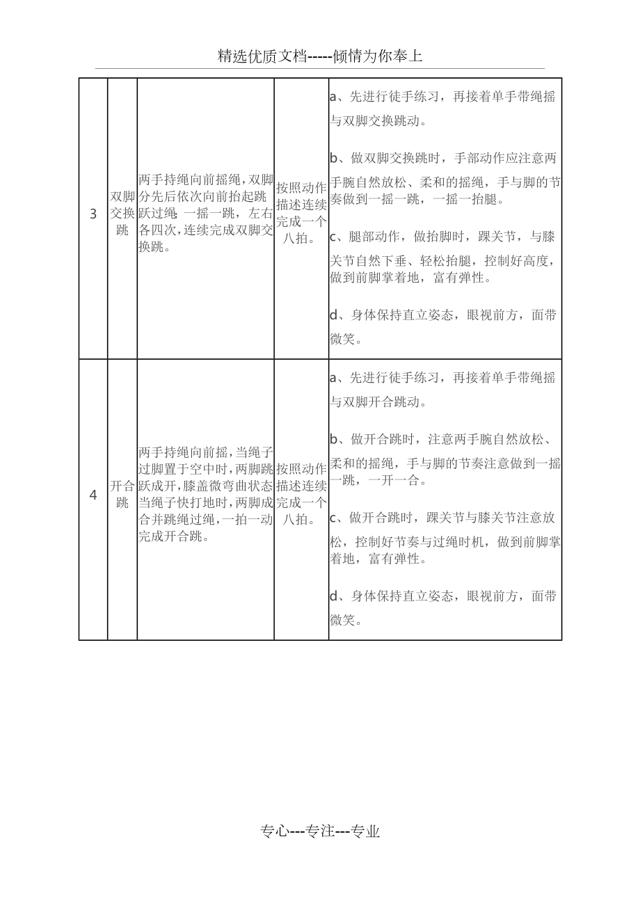 花样跳绳一级动作内容.docx_第2页