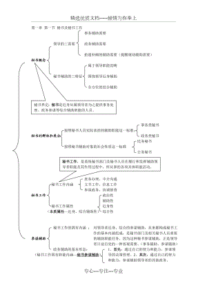 秘书参谋职能概论复习图示1.doc