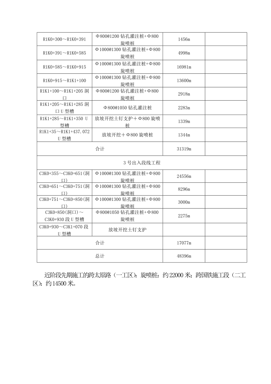 旋喷柱专项施工方案.doc_第3页