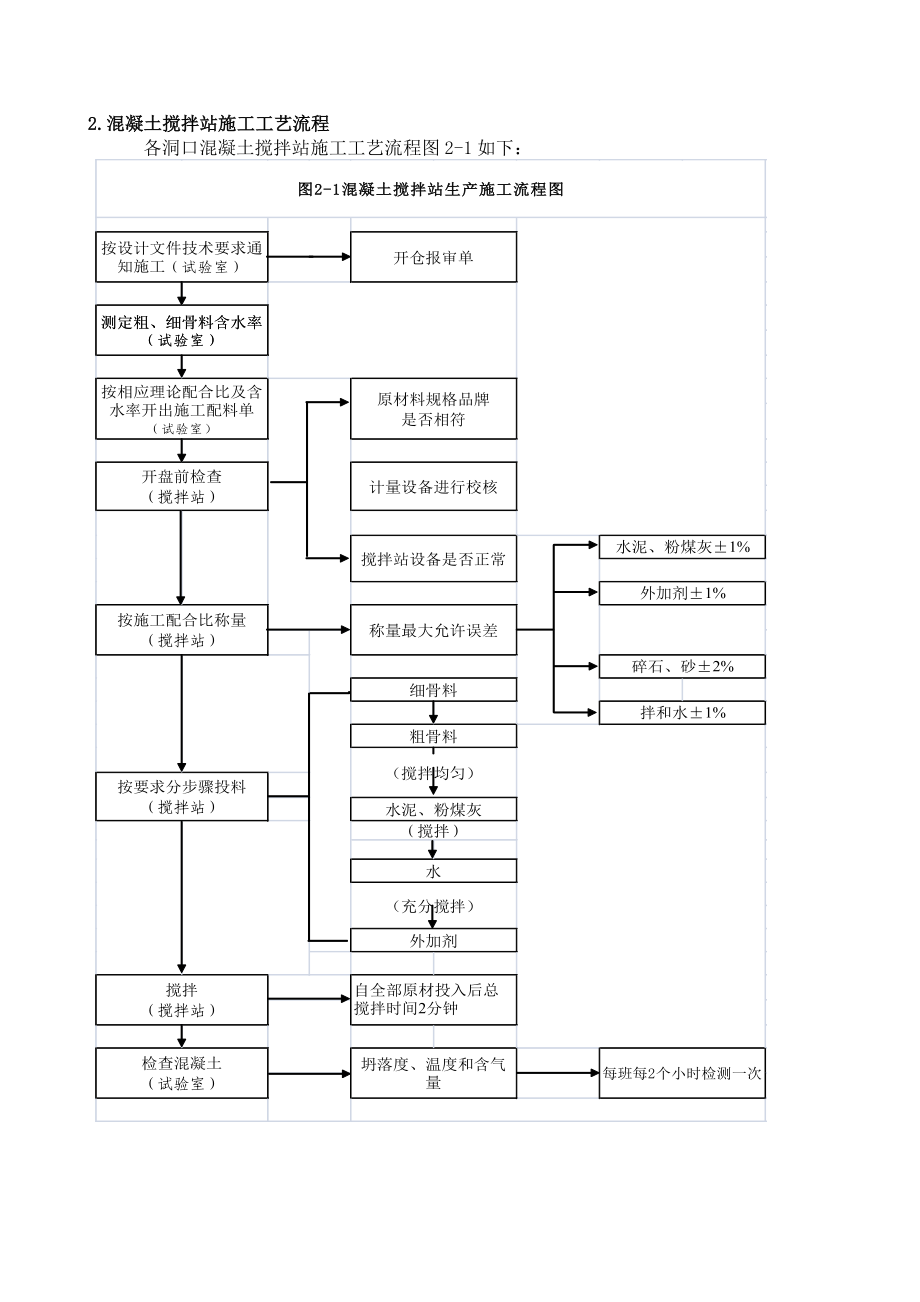 拌合站质量控制方案.doc_第2页