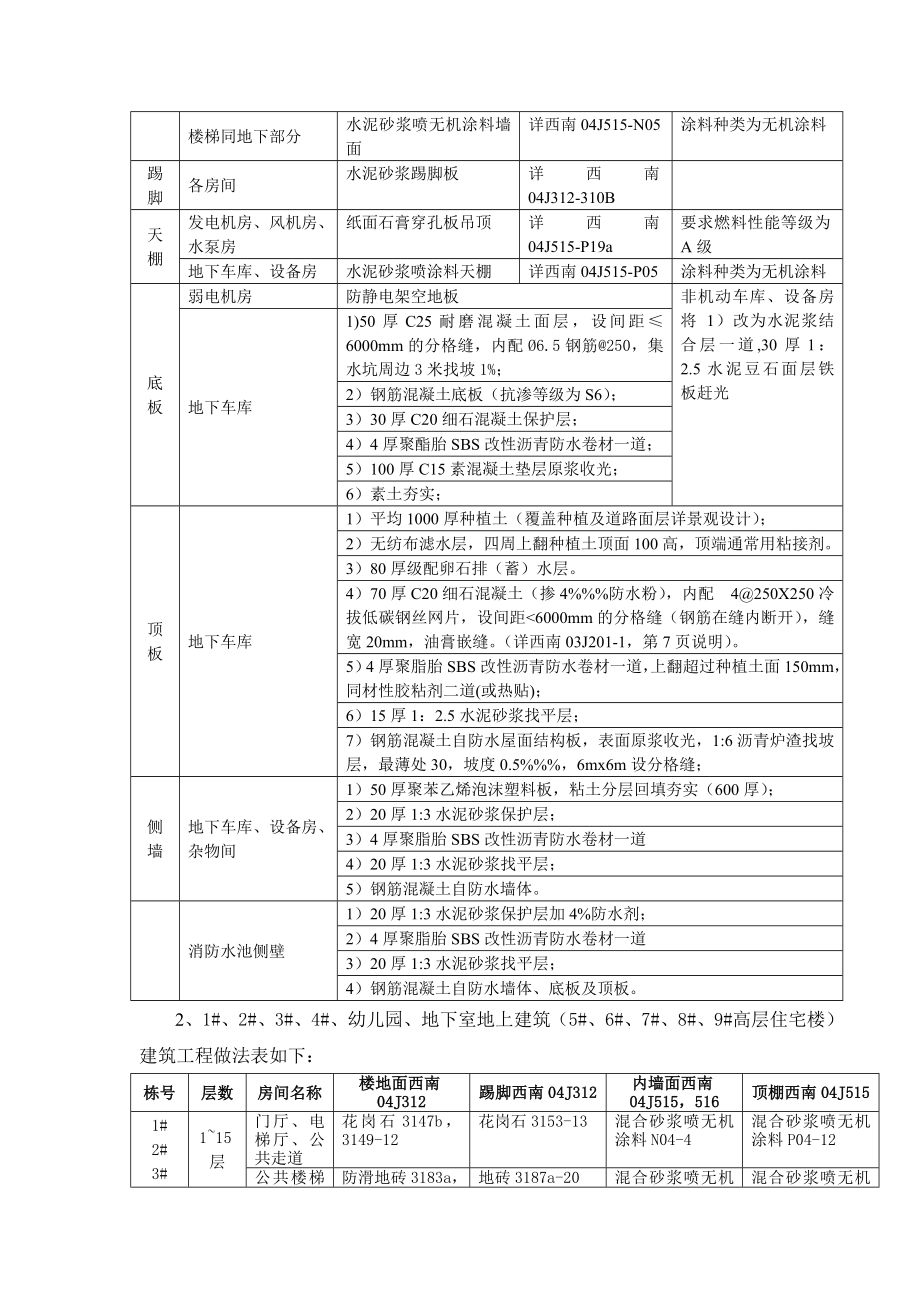 施工总结.doc_第2页