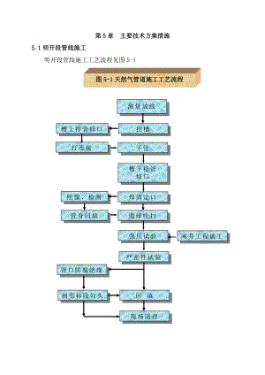 定向钻法施工和泥水平衡顶管法施工工艺.doc