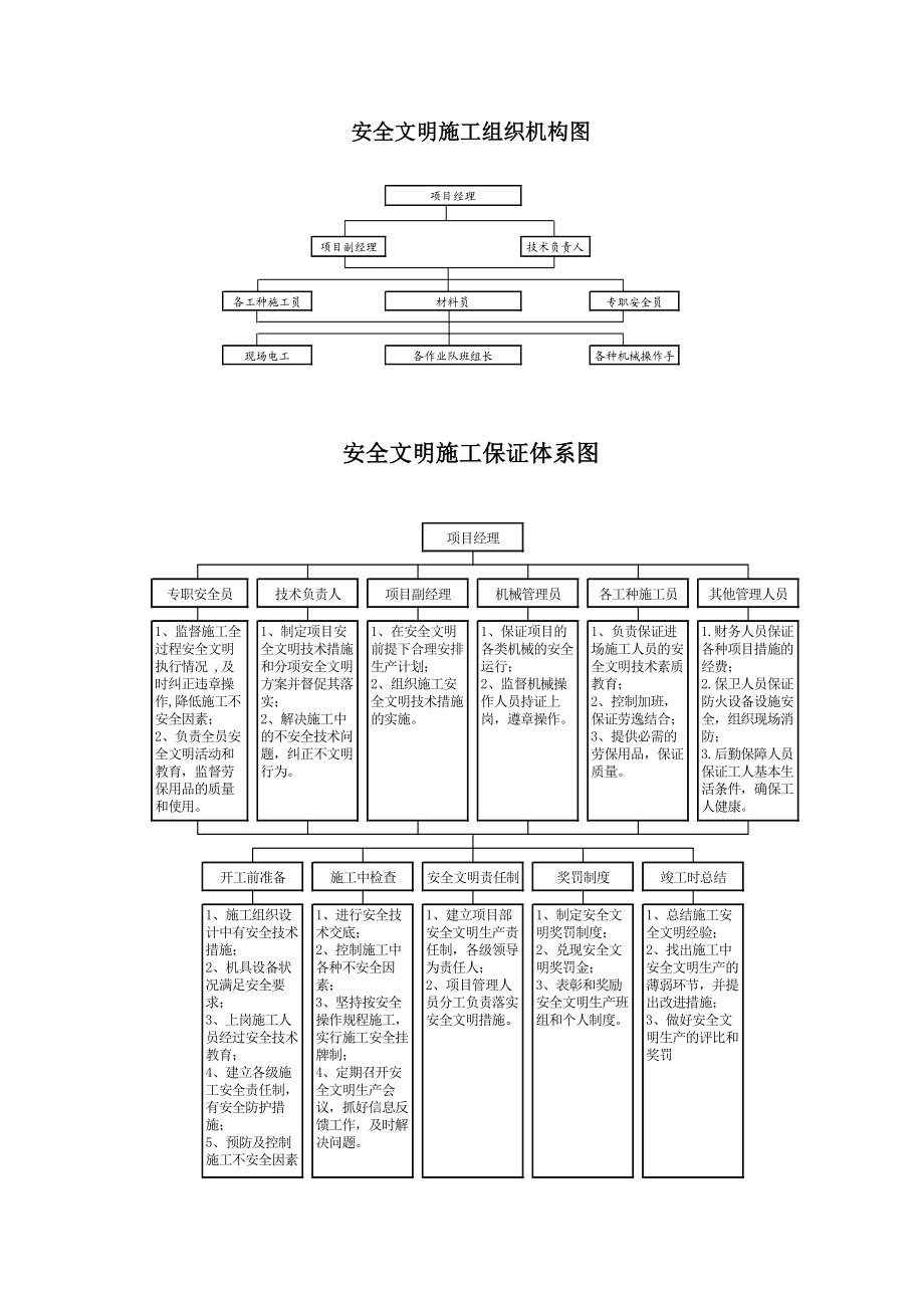 六安市阳光水岸2楼安全施工组织设计.doc_第3页