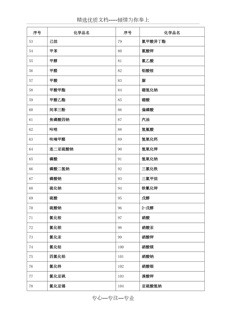 化学品安全技术说明书大全MSDS.doc_第3页