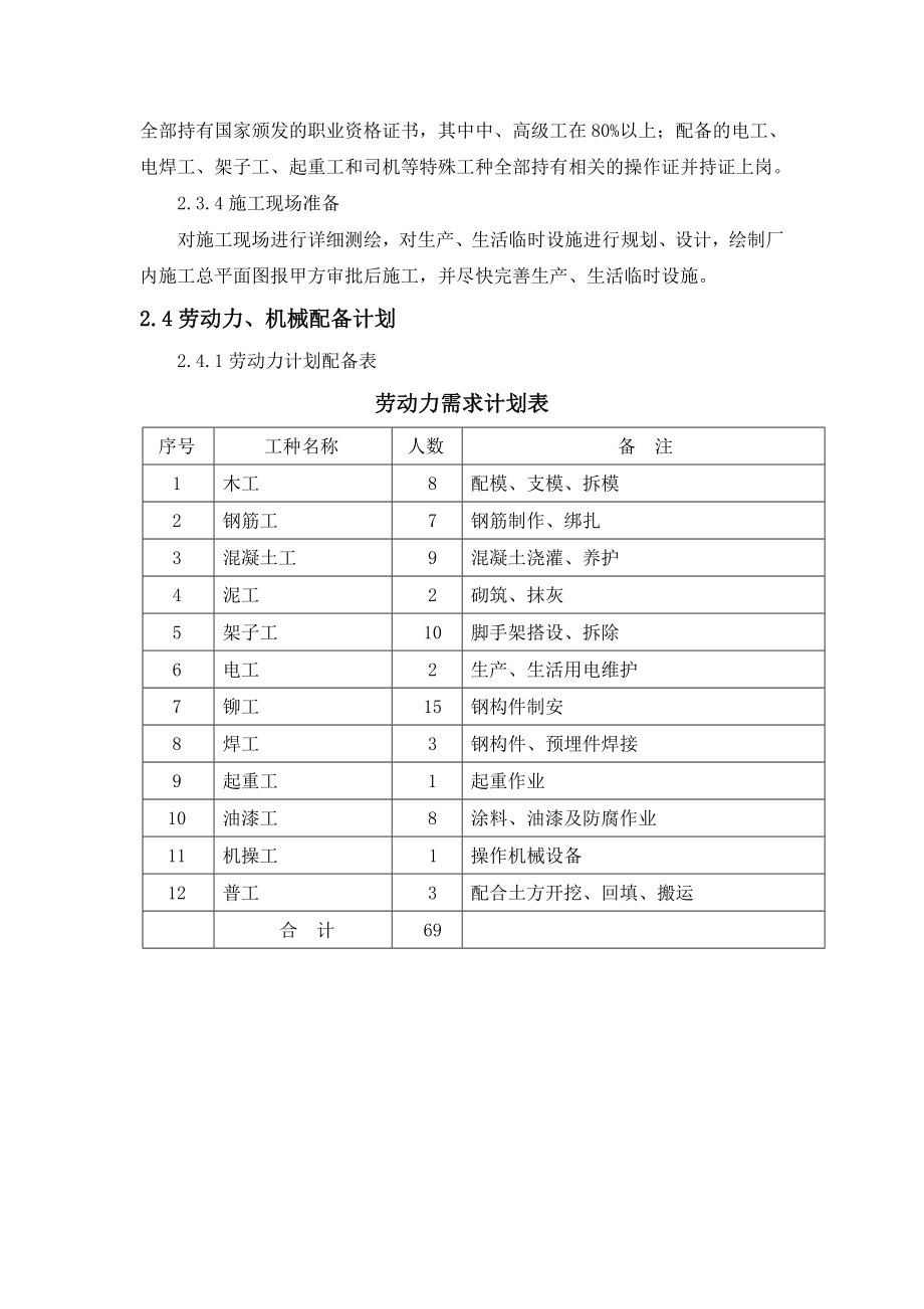 工业厂房土建施工方案.doc_第3页