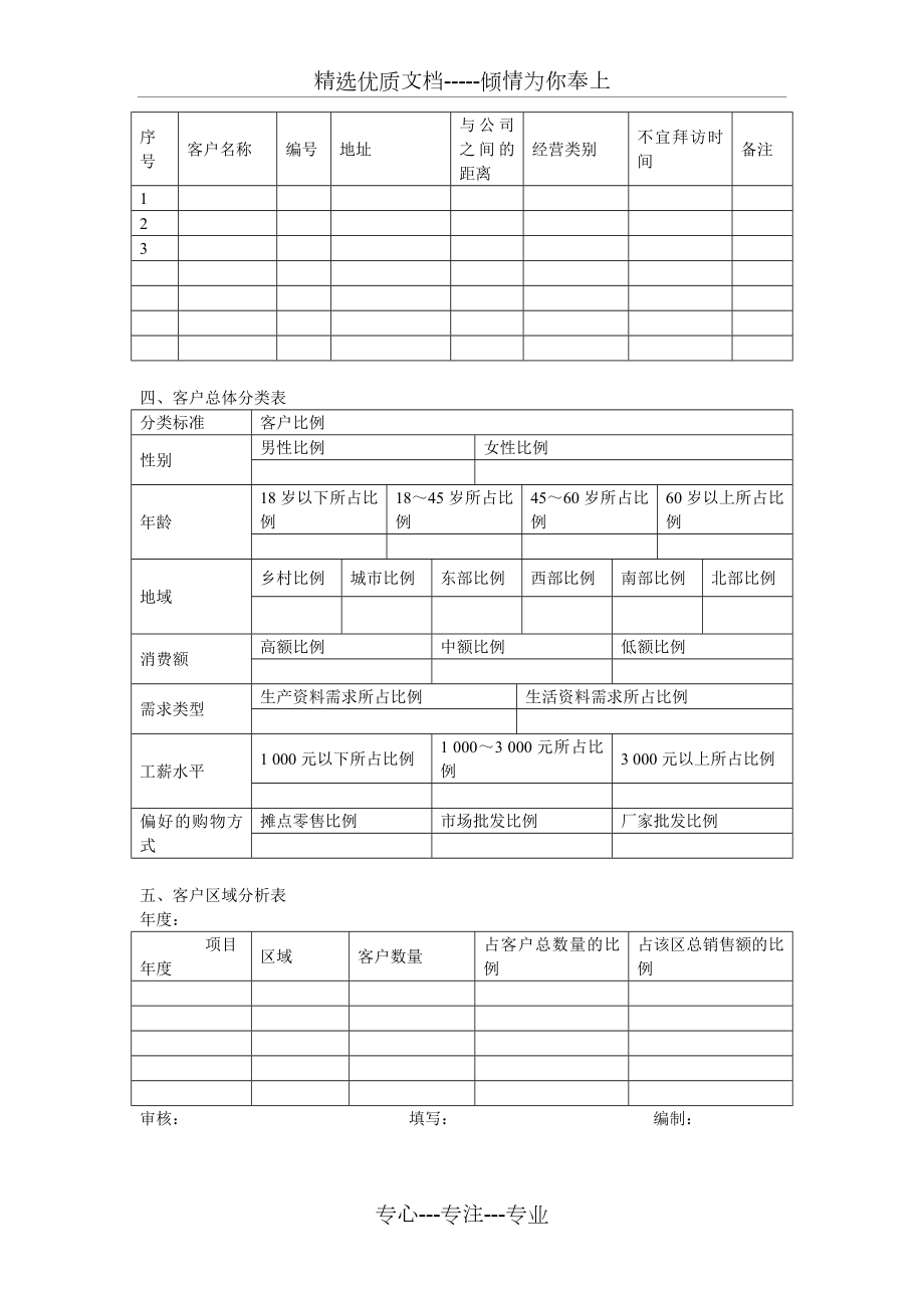 客户关系管理(表格和流程).doc_第2页