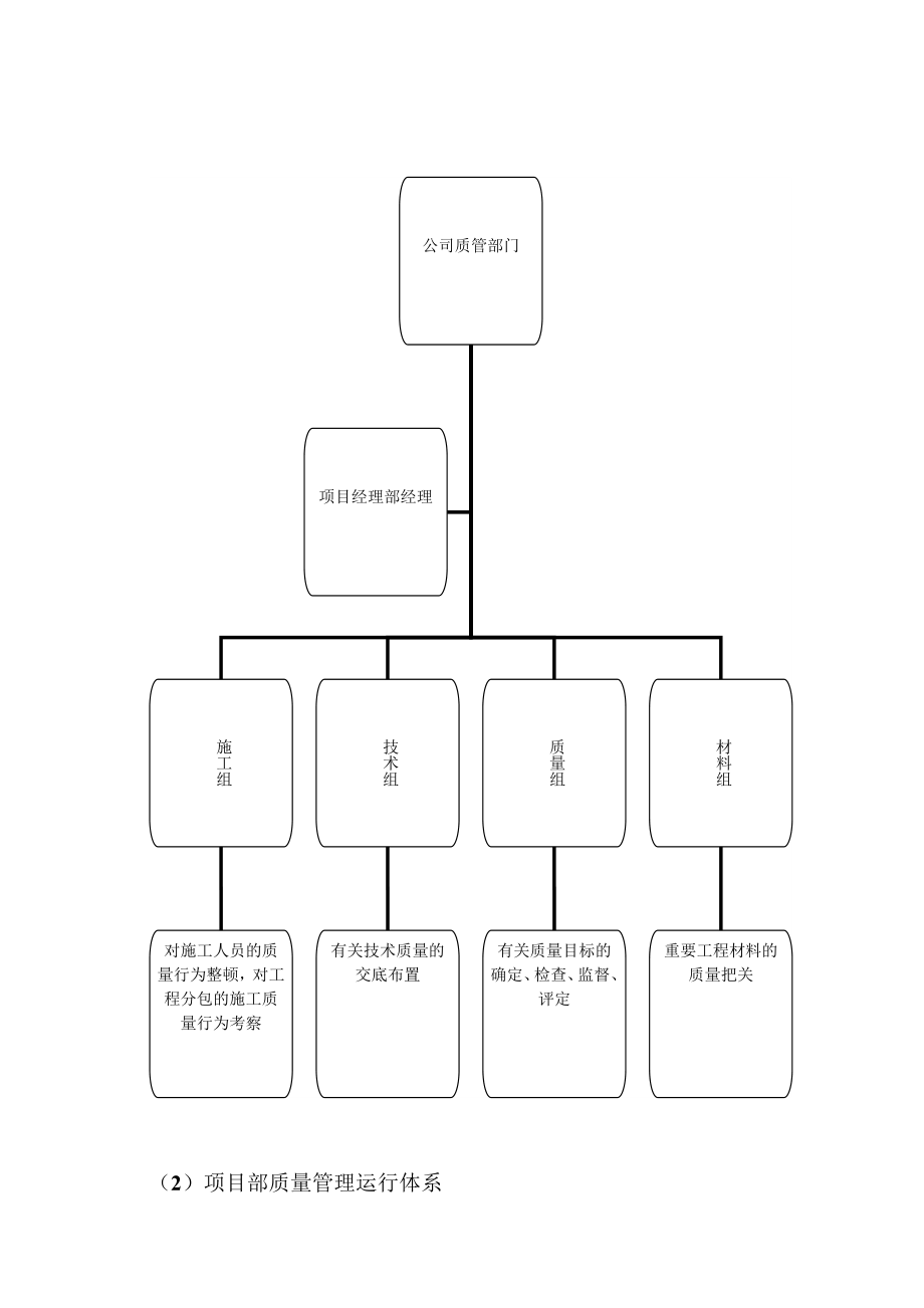 某水厂土建工程创优方案.doc_第2页