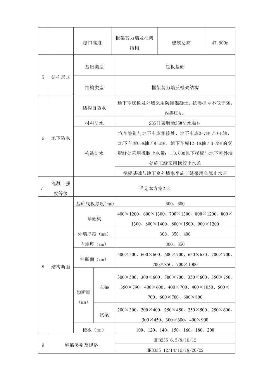 混凝土工程施工方案(10).doc_第2页