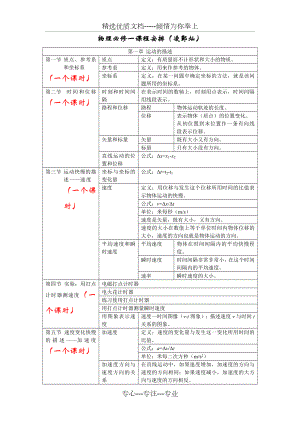 物理必修一知识点总结.doc