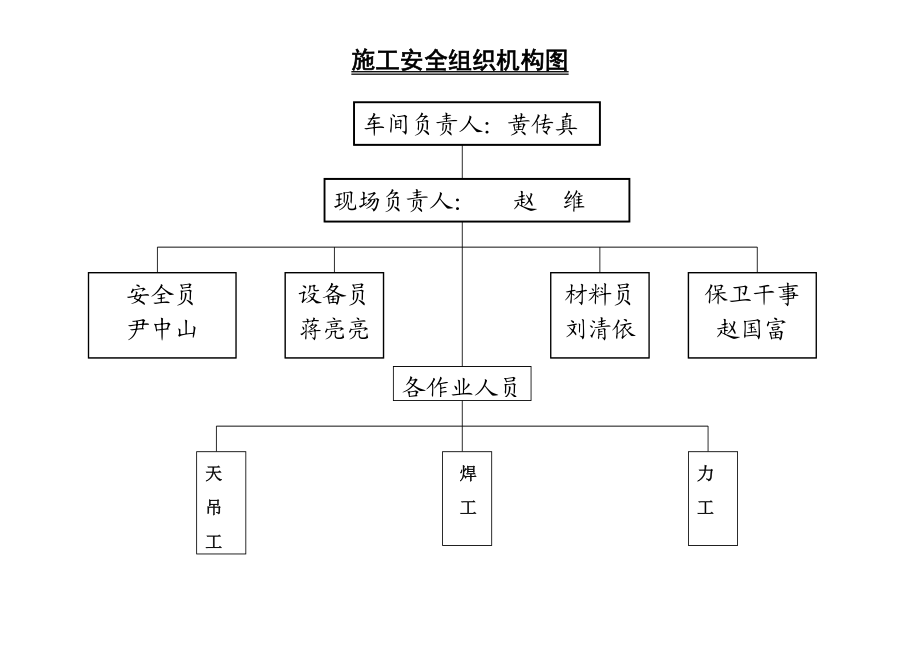 安全文明施工组织机构图.doc_第2页