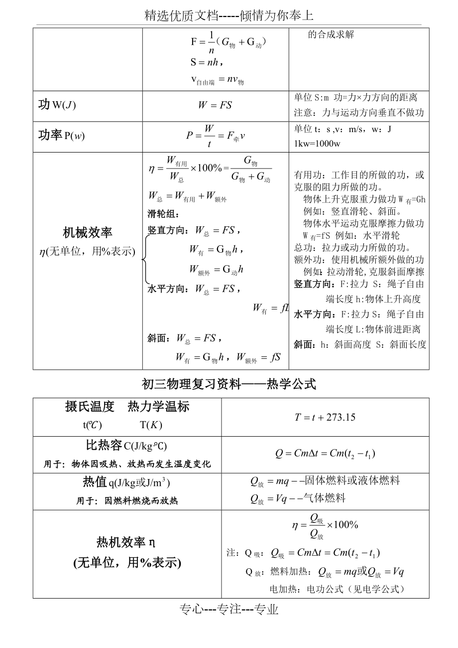 中考物理公式大全(打印版).doc_第2页