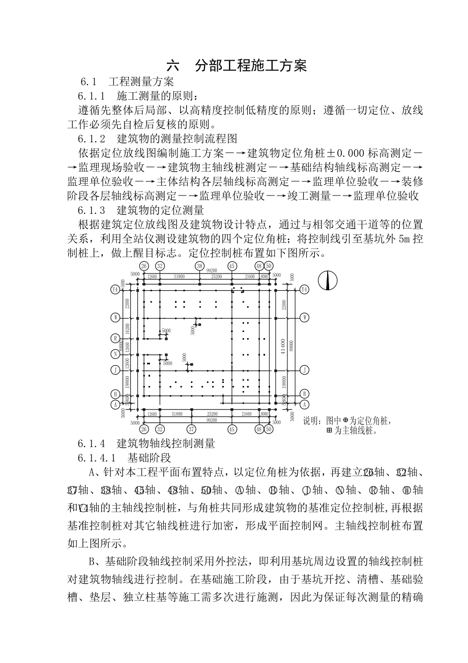 分部分项工程施工方案.doc_第1页