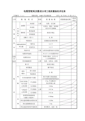 电缆施工质量验收评定表(分项工程).doc