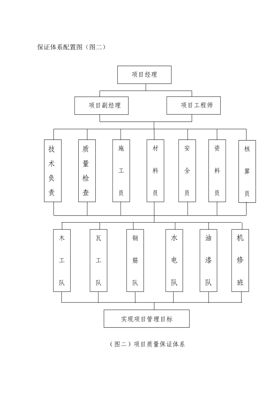 商业广场工程施工组织设计.doc_第3页