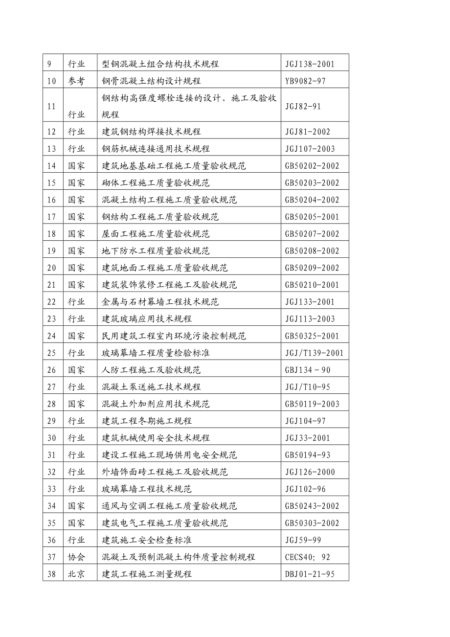 北京奥林匹克花园二期B地块北区工程施工组织设计投标文件.doc_第2页