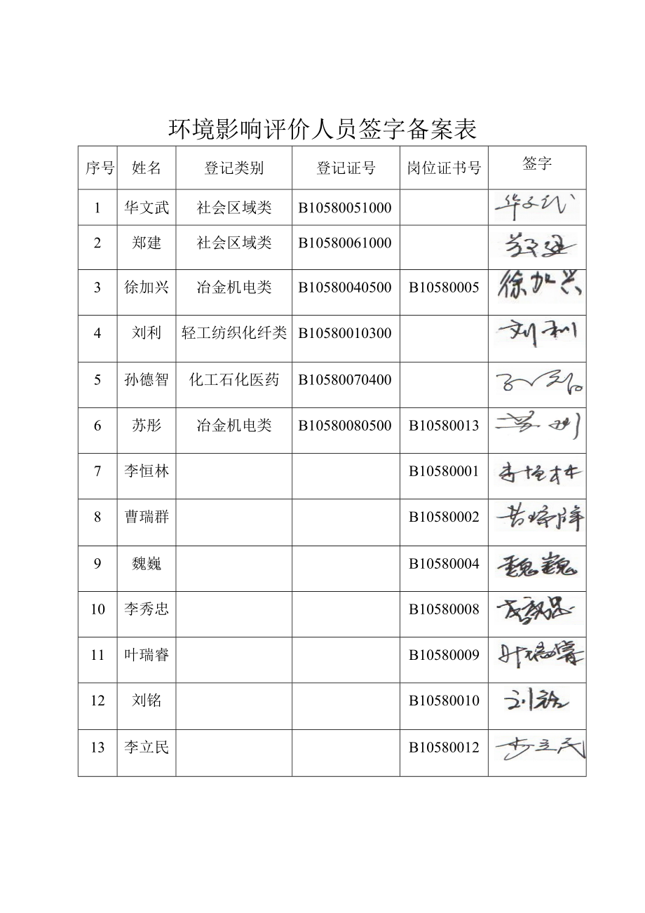 哈尔滨德强学校校区建设项目（综合楼、教学楼建设工程）环境影响报告书 .doc_第3页