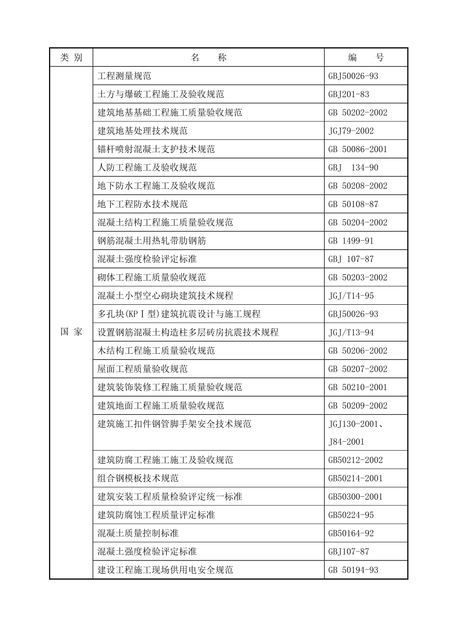 北京电力公司安宁庄住宅小区施工组织设计(投标).doc_第3页