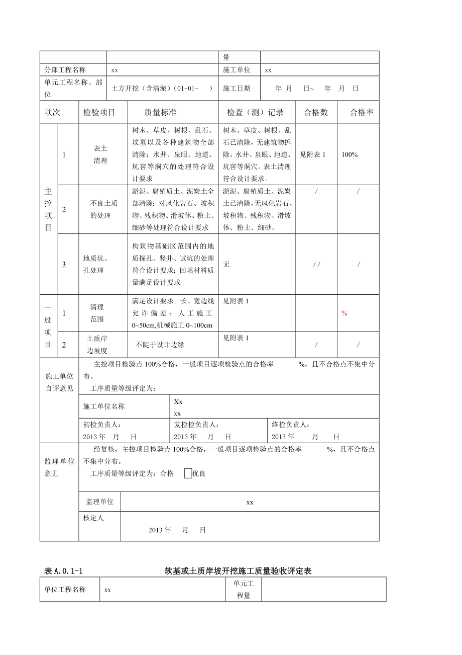 最新的单元工程施工质量评定表(例表).doc_第3页