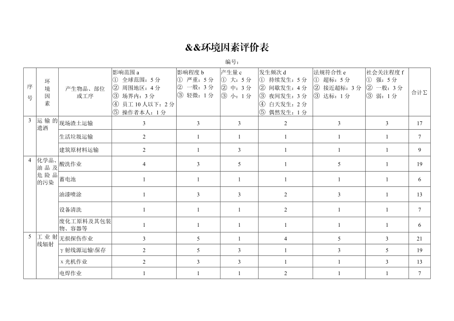 电力施工企业环境因素评价表.doc_第2页