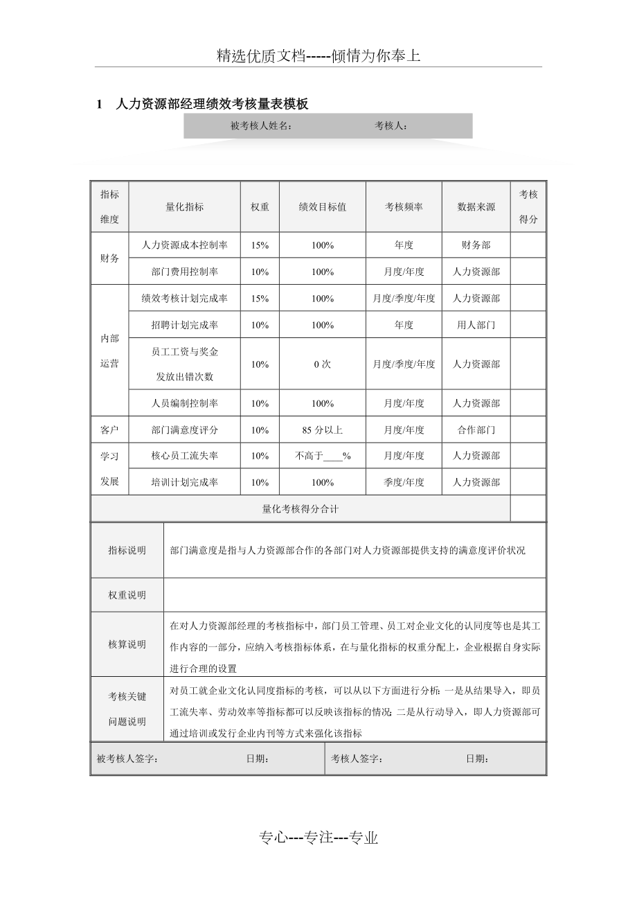 人力资源部量化考核全案.doc_第1页