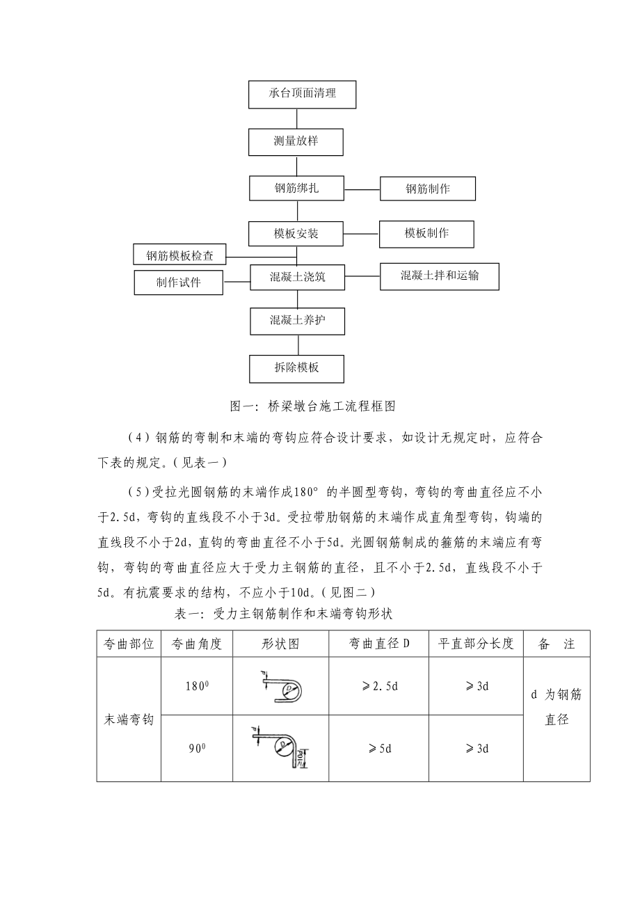 墩台身施工作业指导书.doc_第2页