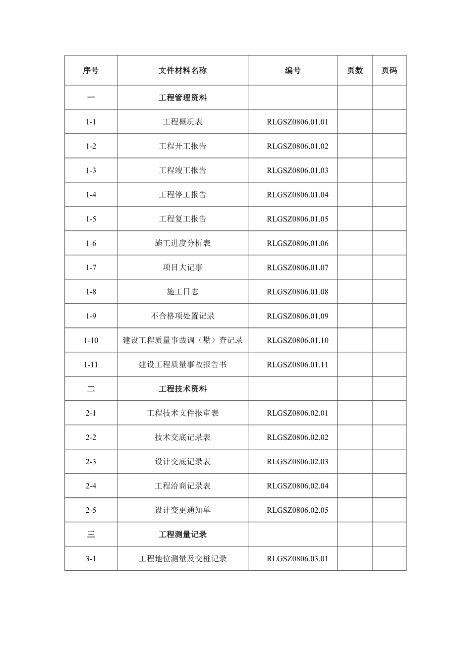 热力管道工程施工统一用表.doc_第3页