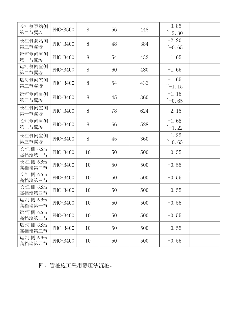 河延伸拓浚工程遥观北枢纽工程管桩施工专项方案.doc_第2页