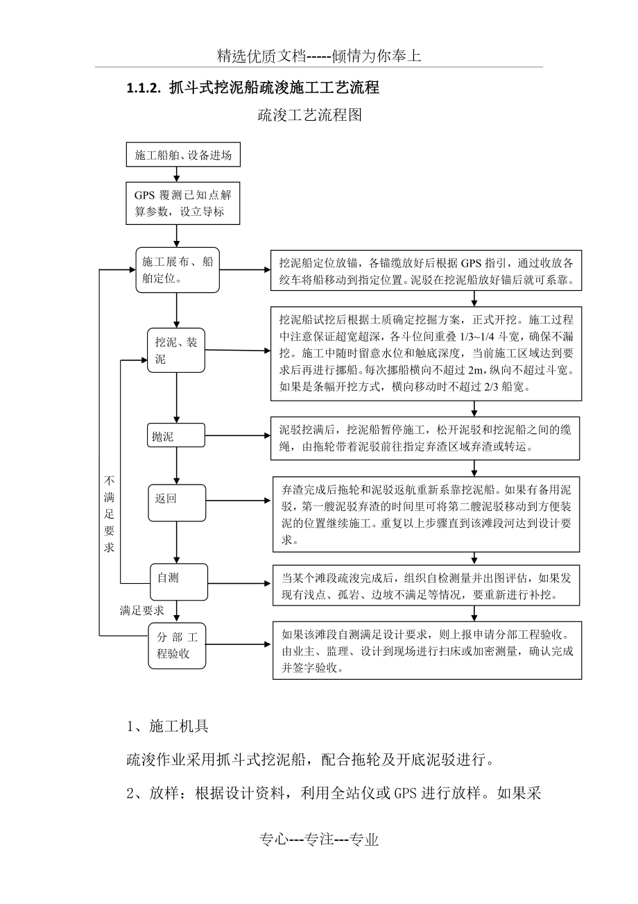 抓斗式挖泥船疏浚施工.docx_第2页