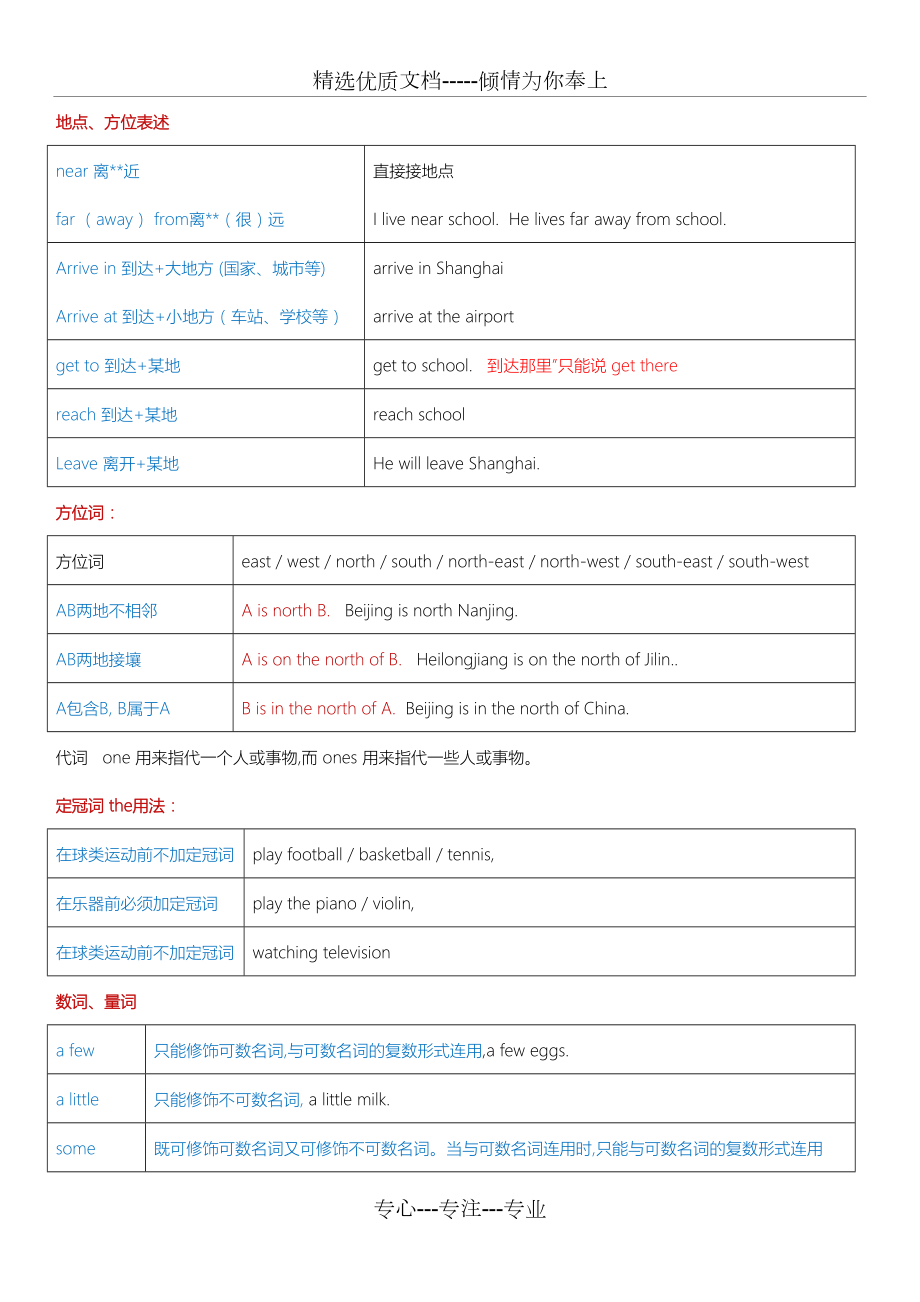 上海牛津版英语六年级第一学期6A期末复习知识点总结.doc_第2页