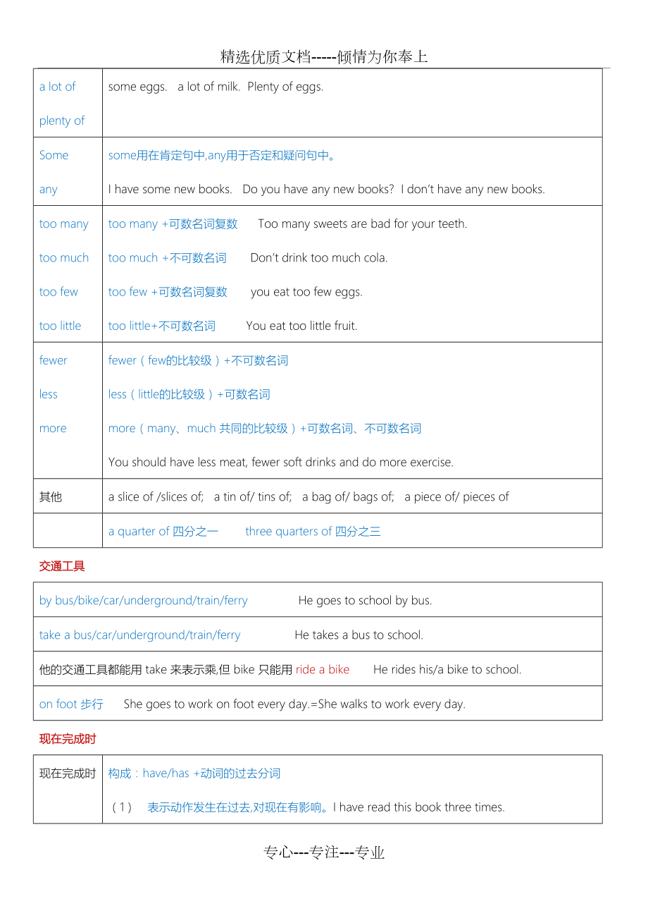 上海牛津版英语六年级第一学期6A期末复习知识点总结.doc_第3页