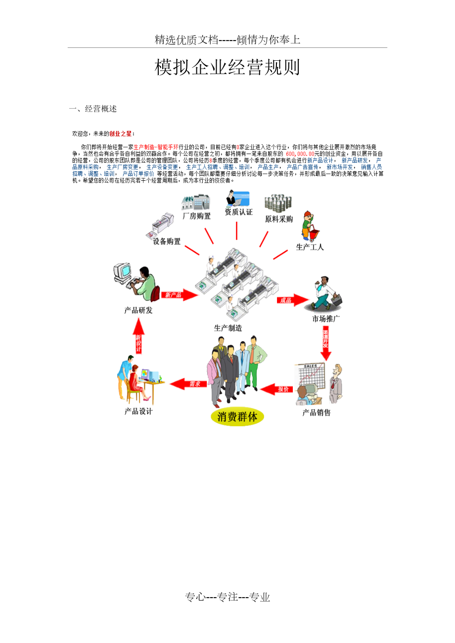 创业之星模拟运动手环企业经营规则.docx_第1页