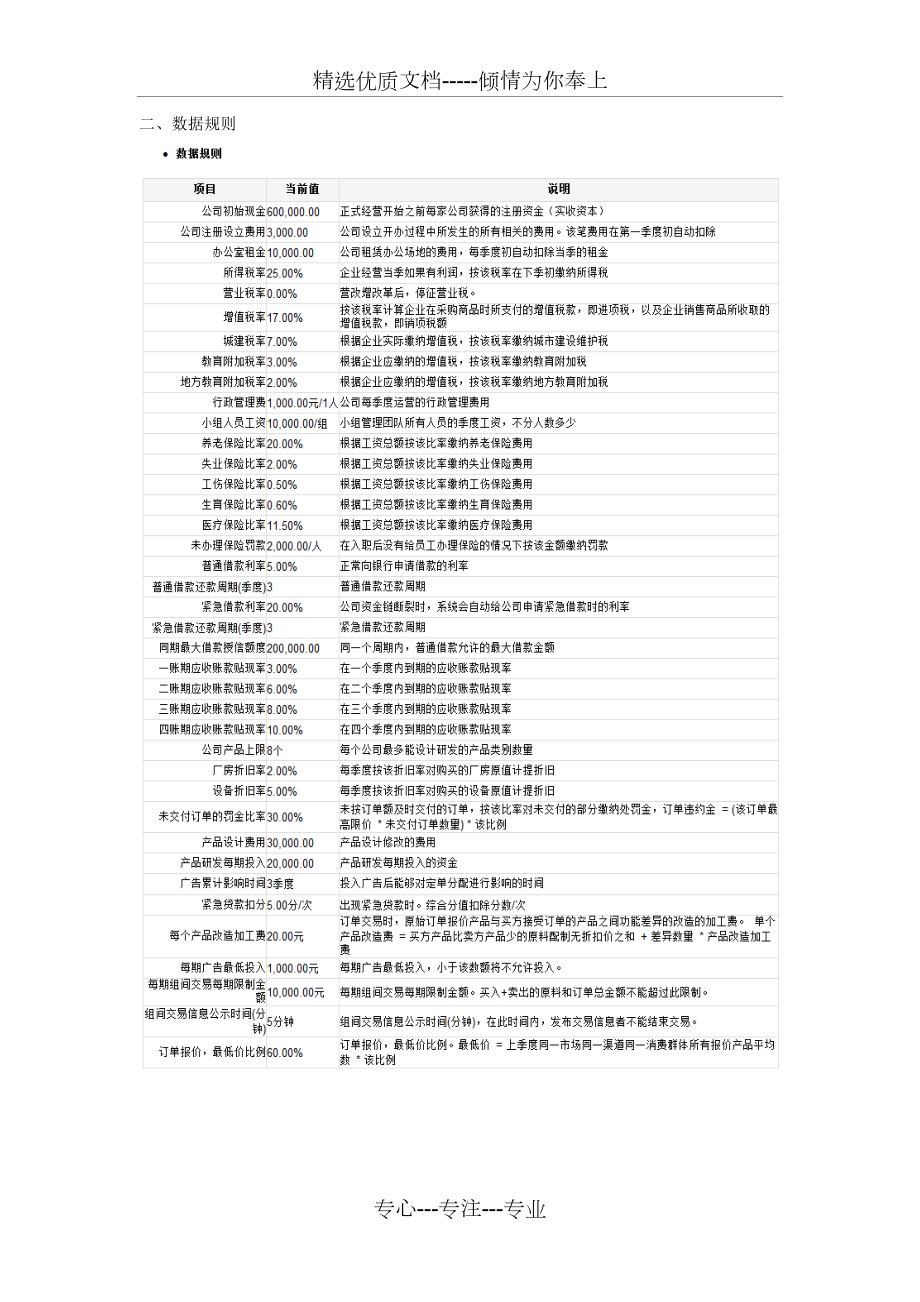 创业之星模拟运动手环企业经营规则.docx_第2页