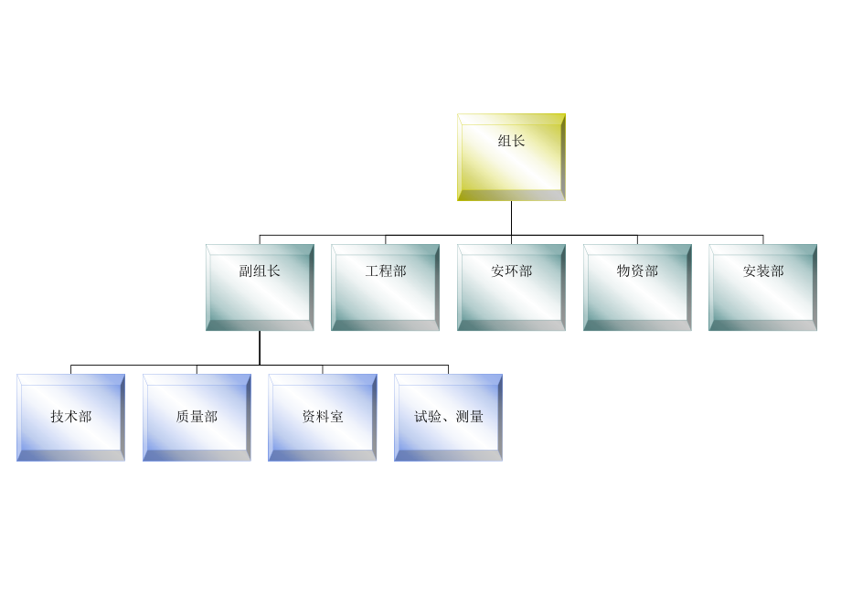 施工过程技术管理策划.doc_第3页