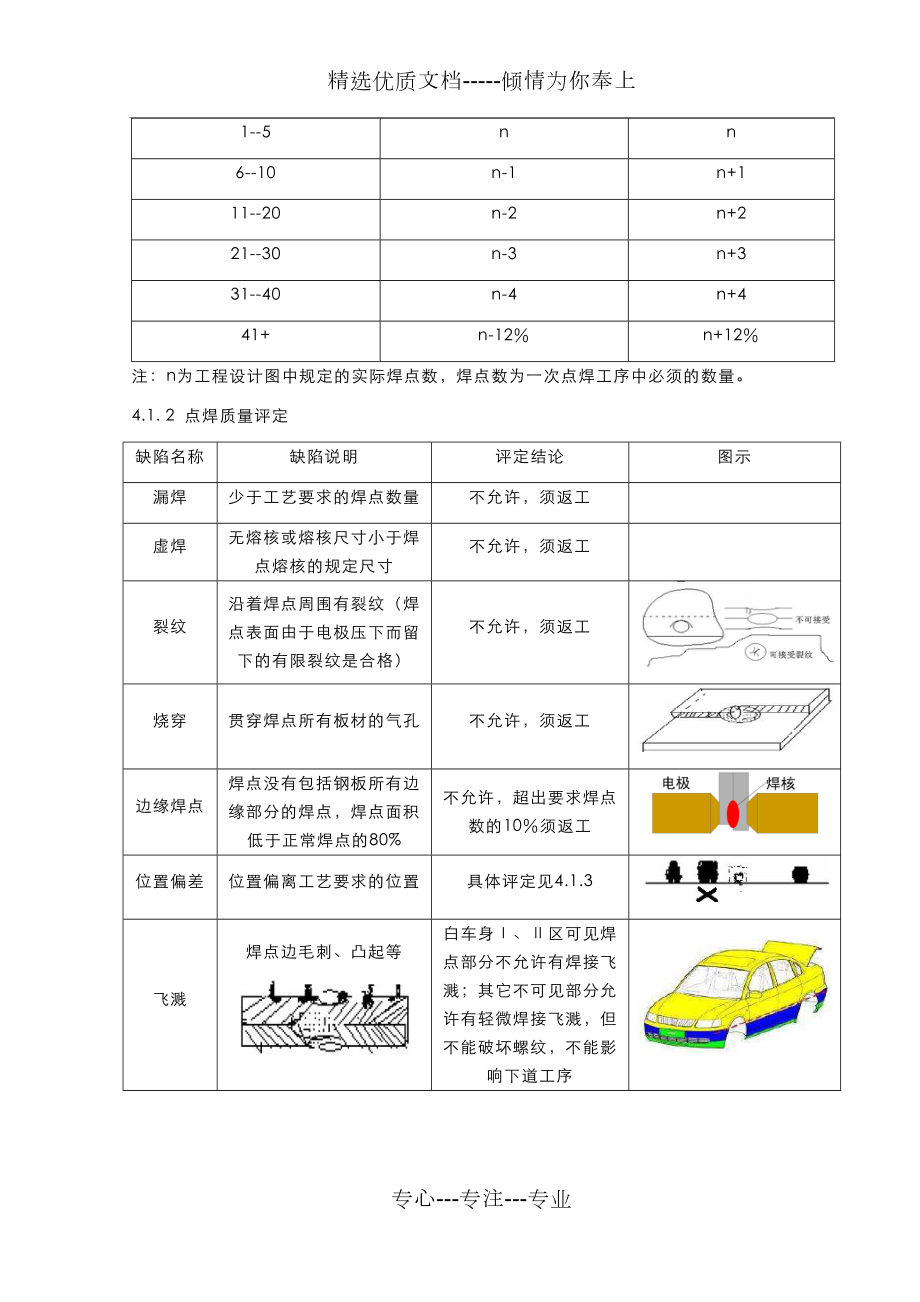 白车身焊接强度检验控制管理办法.doc_第2页