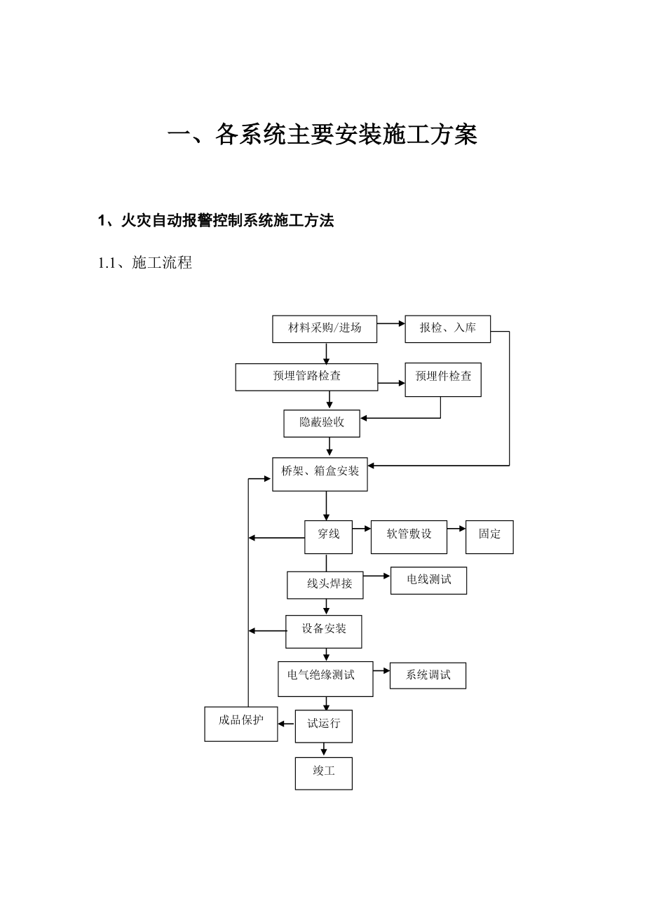 新乡公园世家消防工程施工组织设计.doc_第2页