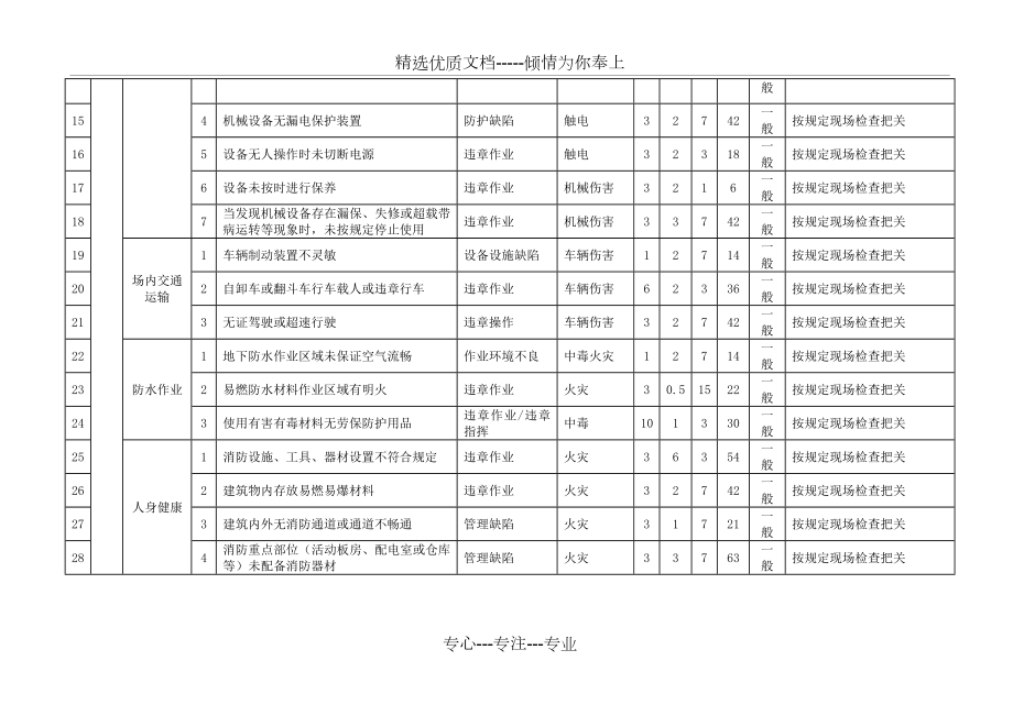 地铁施工危险源辨识及处理措施(全).doc_第2页